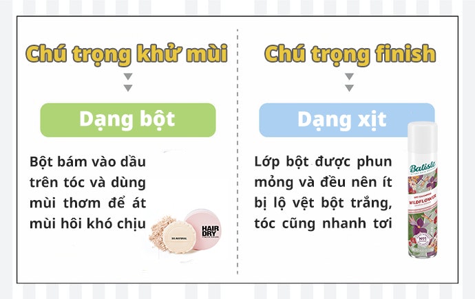 Ưu Tiên Khử Mùi Chọn Dạng Bột, Ưu Tiên Độ Hoàn Thiện Chọn Dạng Xịt