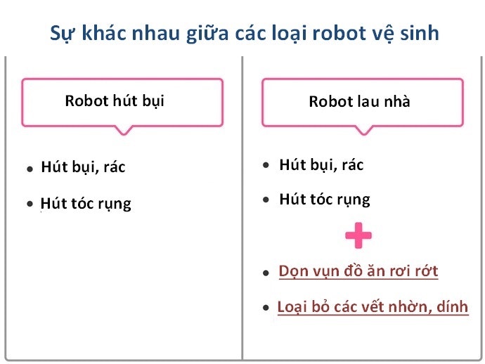 Lựa Chọn Loại Robot Lau Nhà Có Khả Năng Vệ Sinh Tốt