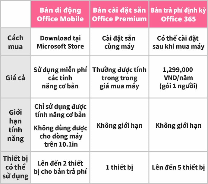 Chọn Office Premium Nếu Cần Phần Mềm Office