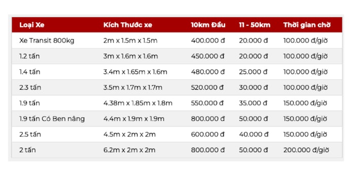 Kiểm Tra & So Sánh Mức Cước Phí