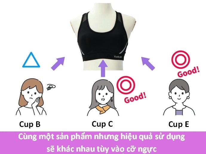 Chọn Áo Ngực Thể Thao Tùy Theo Cỡ Ngực