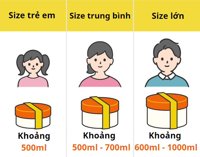 Lựa Chọn Hộp Cơm Dựa Trên Dung Tích