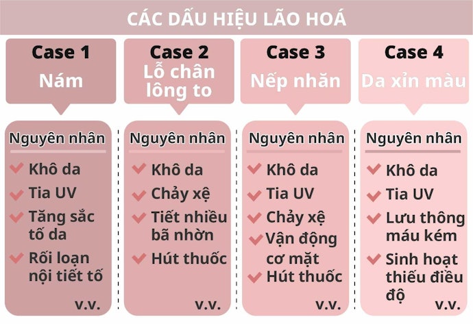Xác Định Dấu Hiệu Lão Hóa: Đồi Mồi, Nhăn Da, v.v.
