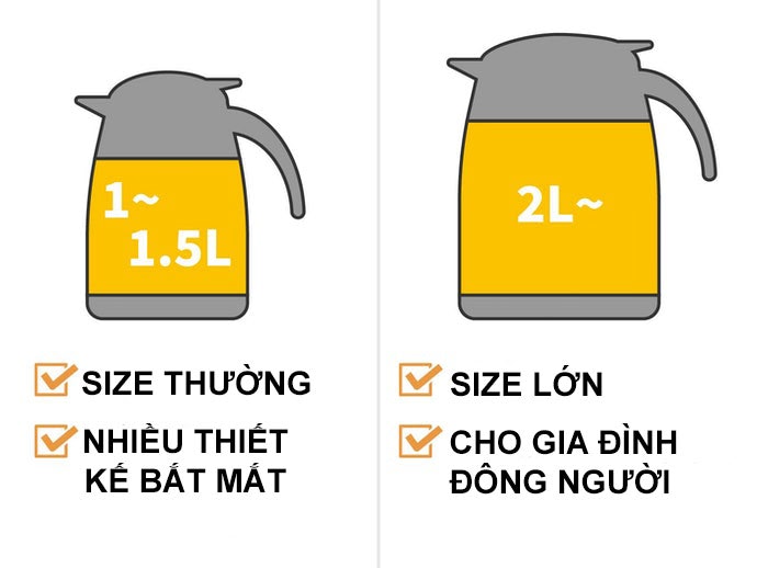 Chọn Dung Tích Phù Hợp Với Số Người Sử Dụng
