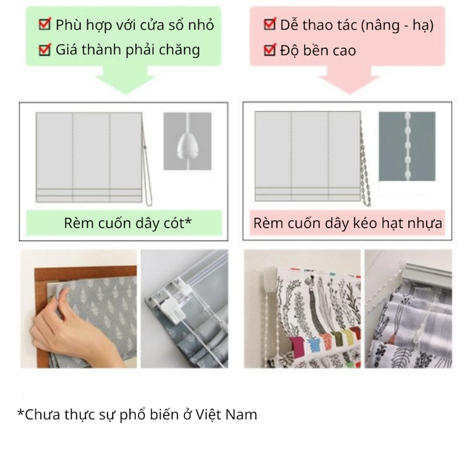 Chọn Rèm Phù Hợp Với Kích Thước Cửa