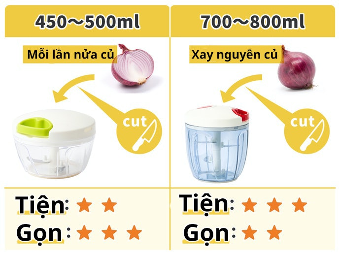 Chọn Theo Không Gian Lưu Trữ Và Nhu Cầu Sử Dụng