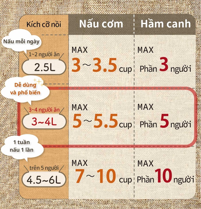 Chọn Dung Tích Phù Hợp Với Mục Đích Sử Dụng