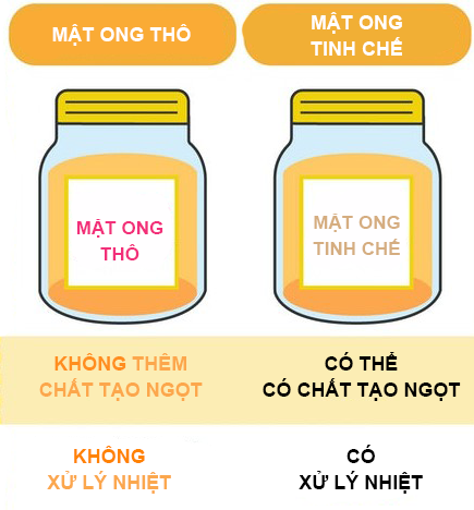 Chọn Mật Ong Thô Hay Tinh Chế? Cách Phân Biệt?