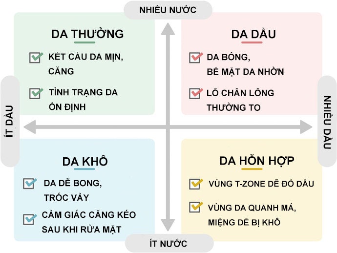 Chọn Serum Theo Vấn Đề Da Đang Gặp Phải