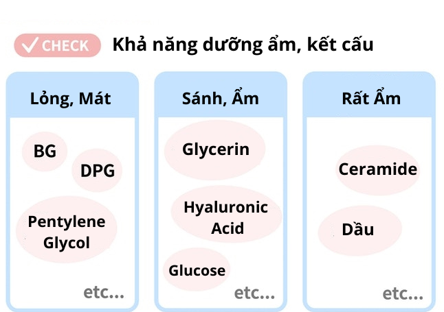 Thành Phần Dưỡng Ẩm Chính Ảnh Hưởng Lớn Tới Kết Cấu