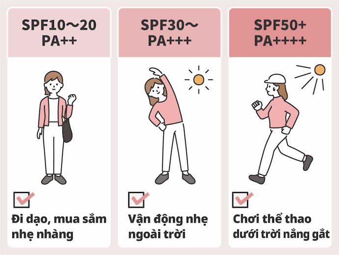 Chọn Chỉ Số SPF/PA Theo Nhu Cầu, Dùng Thường Ngày SPF30 Là Đủ