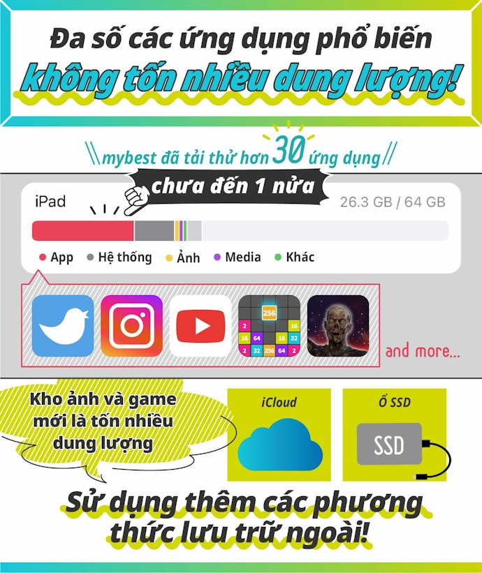 Chọn Dung Lượng Máy Phù Hợp Với Nhu Cầu. 64GB Là Đủ Nếu Nhu Cầu Chỉ Nghe Nhạc, Xem Phim