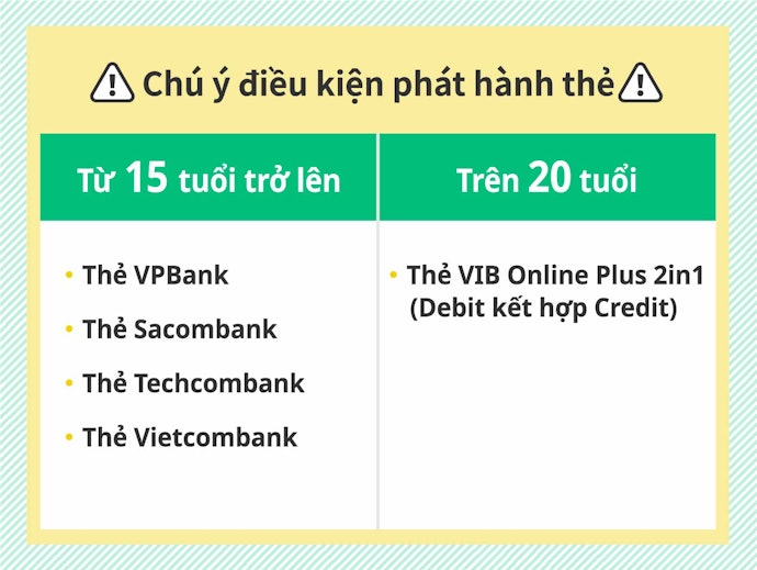 Lưu Ý Điều Kiện Phát Hành Thẻ