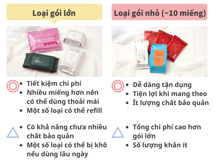 Chọn Sản Phẩm Phù Hợp Với Tần Suất Sử Dụng