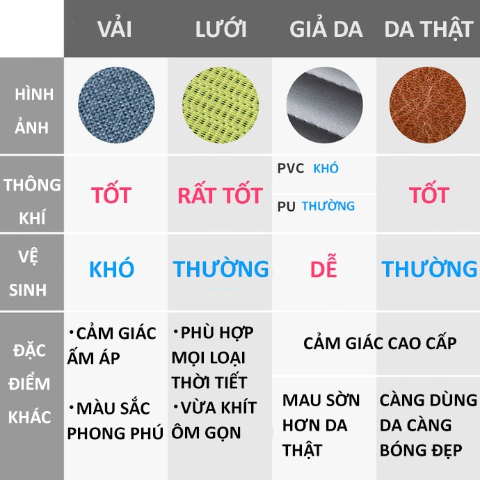 Chất Liệu Bọc Ghế Gây Ảnh Hưởng Đến Nhiều Yếu tố