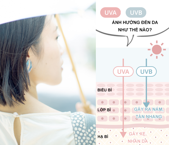 Chọn SPF30 Trở Lên Nếu Thường Xuyên Ở Ngoài Trời