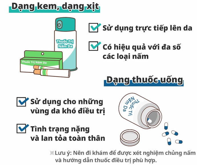 Chọn Theo Dạng Thuốc: Dạng Kem Bôi Hay Thuốc Uống