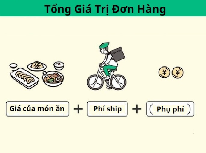 Chọn App Có Giá Cước Giao Hàng Và Phụ Phí Rẻ