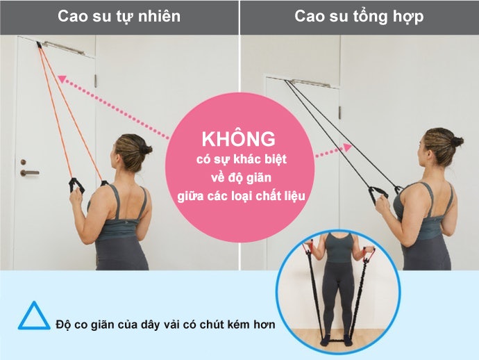 Không Có Sự Khác Biệt Quá Lớn Về Độ Giãn Giữa Các Loại Chất Liệu!
