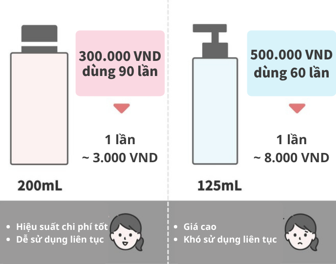 Chọn Sản Phẩm Có Hiệu Suất Chi Phí Cao Để Có Thể Sử Dụng Liên Tục