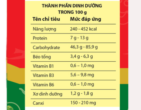 Chú Ý Hàm Lượng Calo Mỗi Khẩu Phần