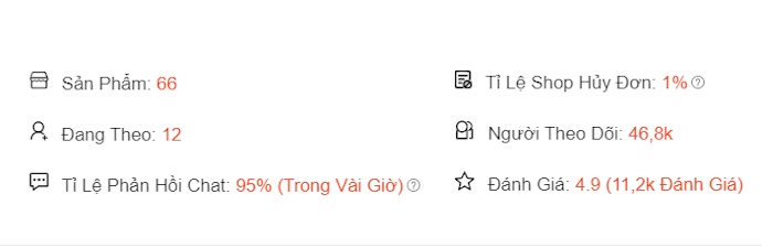 Chọn Mua Tại Các Shop Có Độ Uy Tín Nhất Định