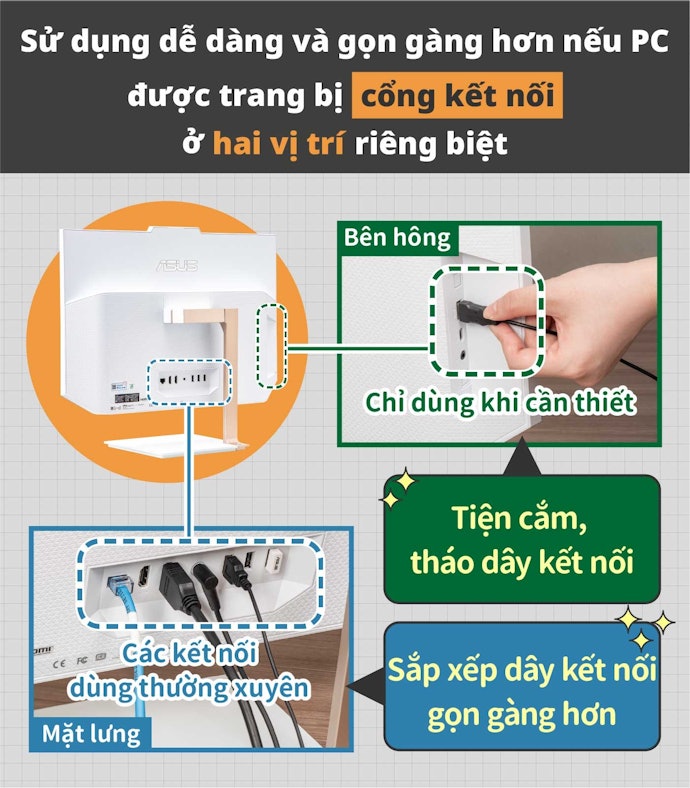 Chọn Loại Có Cổng Kết Nối Ở Cả Mặt Sau Và Mặt Bên Của Màn Hình Để Kết Nối Dễ Hơn