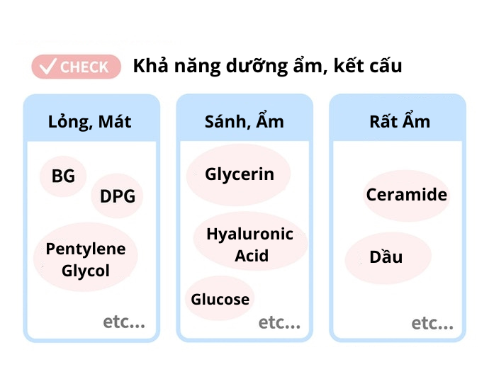 Chọn Theo Kết Cấu, Giá Thành Phù Hợp Và Mùi Hương Yêu Thích
