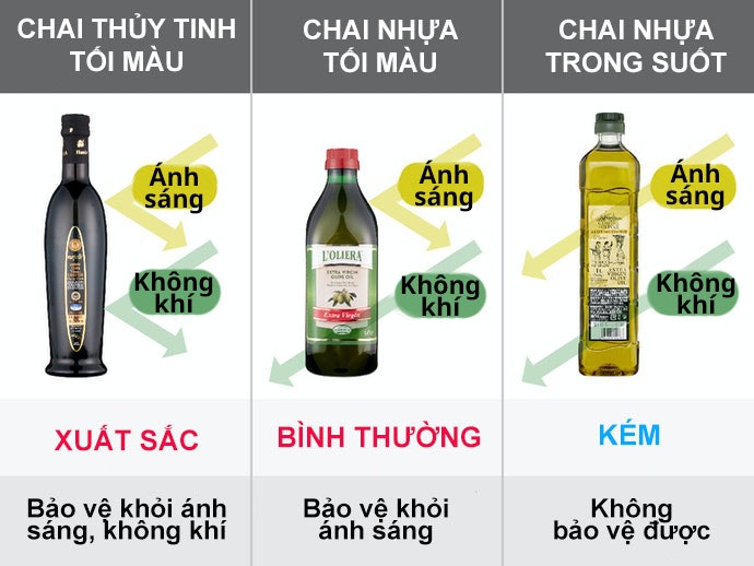 Chọn Chất Liệu Vỏ Chai Giúp Duy Trì Chất Lượng Sản Phẩm