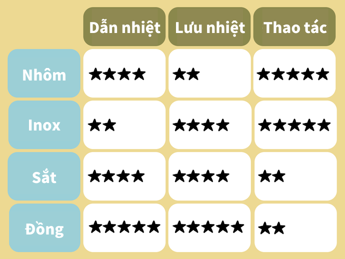 Chọn Chảo Chống Dính Có Chất Liệu Phù Hợp