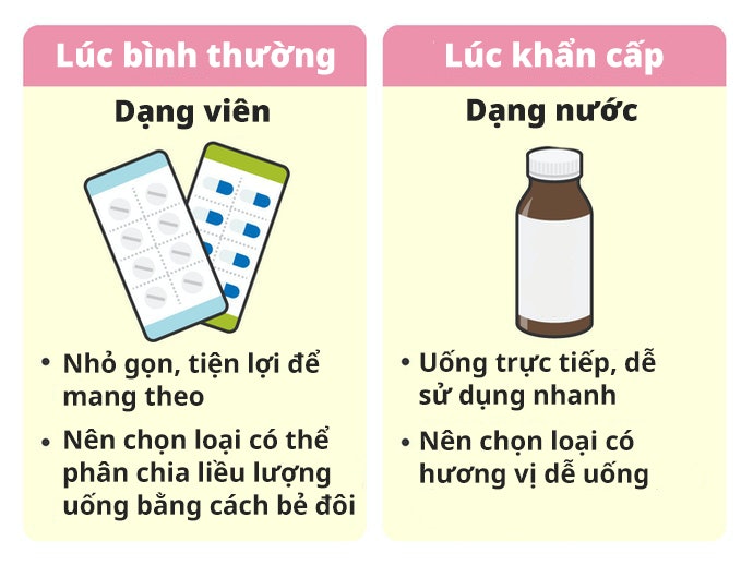 Chọn Dạng Thuốc Thuận Tiện Sử Dụng