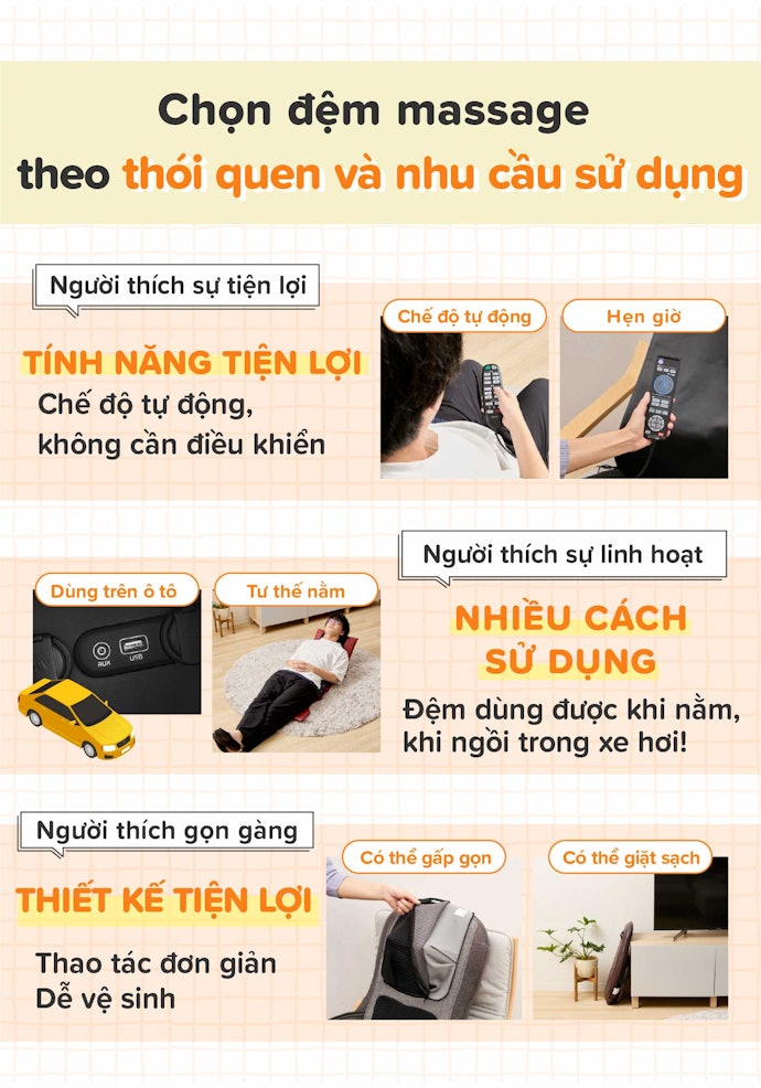 Kiểm Tra Các Thông Số Kỹ Thuật Và Chức Năng Đi Kèm