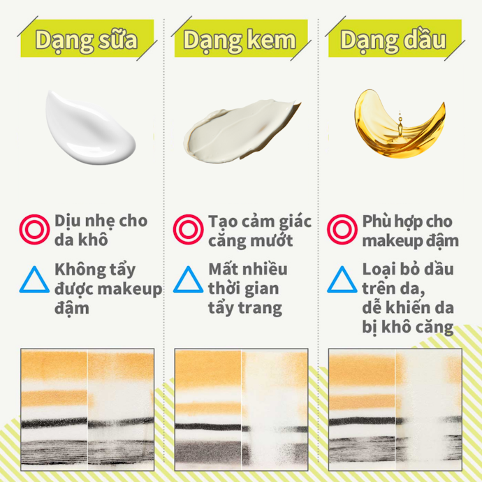 Chọn Loại Tẩy Trang Phù Hợp Với Nhu Cầu Sử Dụng