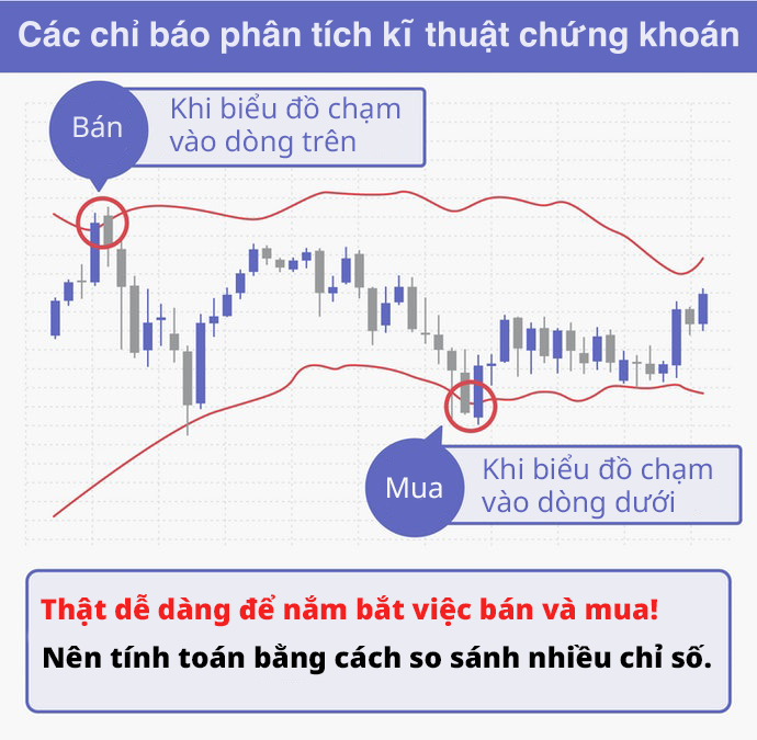 Công Cụ Hỗ Trợ Phân Tích Thị Trường Và Thực Hiện Giao Dịch