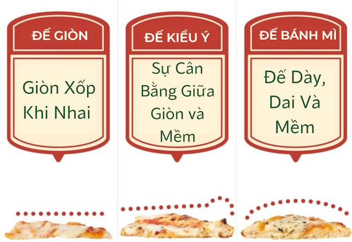Cảm Giác Thưởng Thức Thay Đổi Theo Đế Bánh!