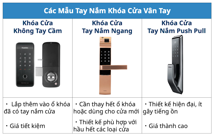 Các Kiểu Thiết Kế Tay Cầm