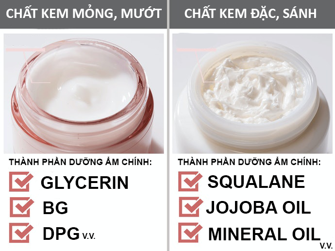 Chọn Kết Cấu Kem Yêu Thích Và Phù Hợp Với Tình Trạng Da