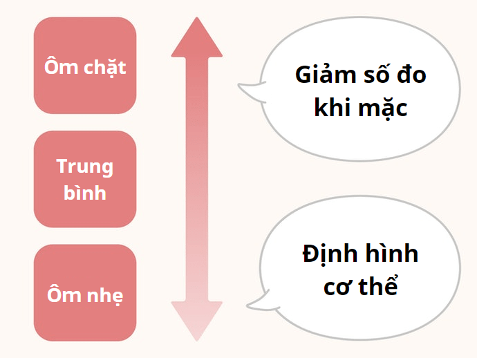 Lựa Chọn Bodysuit Có Độ Ôm Sát Vừa Phải