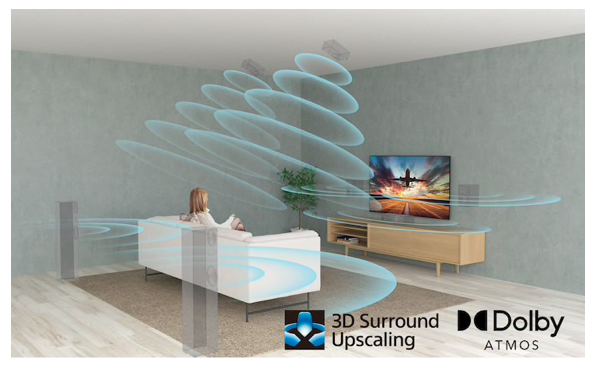 Kiểm Tra Hiệu Suất Âm Thanh Của TV