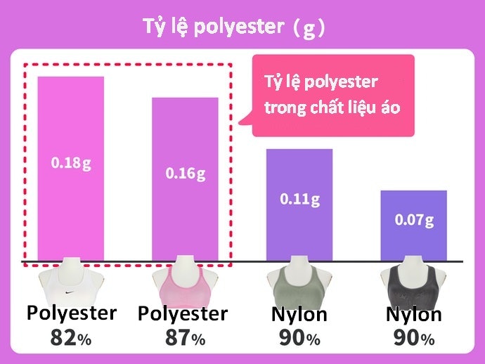Chọn Áo Ngực Thể Thao Với Chất Liệu Nhanh Khô