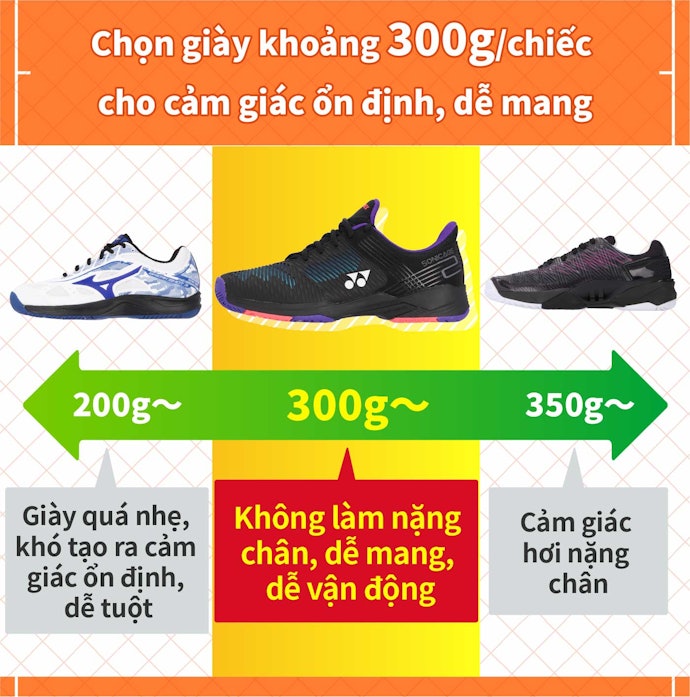 Trọng Lượng 1 Chiếc Khoảng 300g: Dễ Cử Động