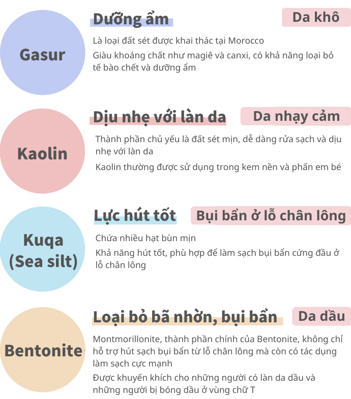 Chọn Thành Phần Đất Sét Chính Theo Loại Da Và Các Vấn Đề Về Da