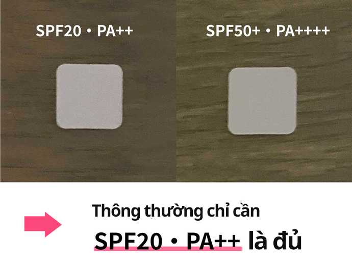 Không Phải Chỉ Số Chống Nắng Càng Cao Càng Tốt! Nên Chọn Phù Hợp Với Hoàn Cảnh