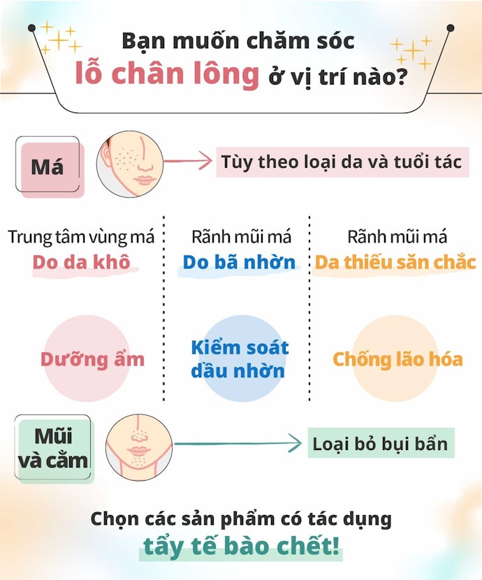 Chọn Thành Phần Sản Phẩm Phù Hợp Với Da Ở Vị Trí Cần Chăm Sóc