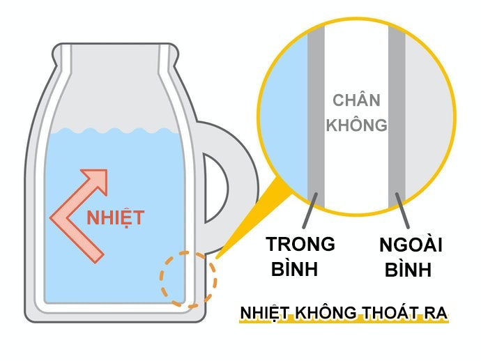 Chọn Phích Có Khả Năng Giữ Nhiệt Tốt