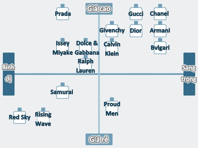 Lựa Chọn Nước Hoa Làm Quà Tặng