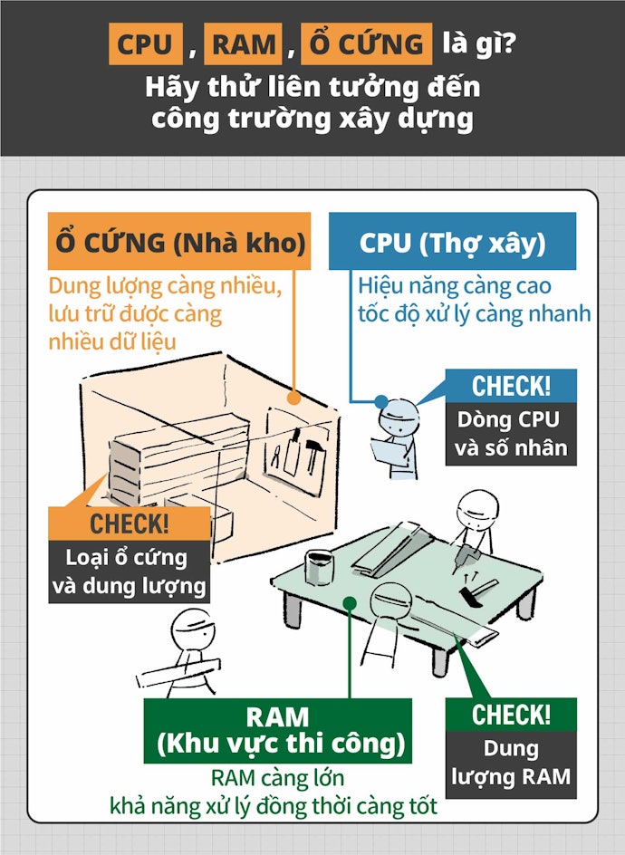 Chọn Cấu Hình Đủ Mạnh Để Máy Không Bị Nóng Do Quá Tải