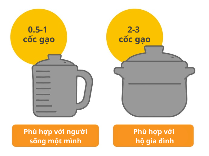Lựa Chọn Nồi Có Dung Tích Nấu Phù Hợp