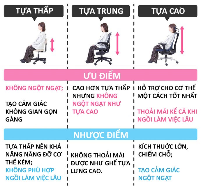 Lựa Chọn Độ Cao Của Tựa Lưng Ghế