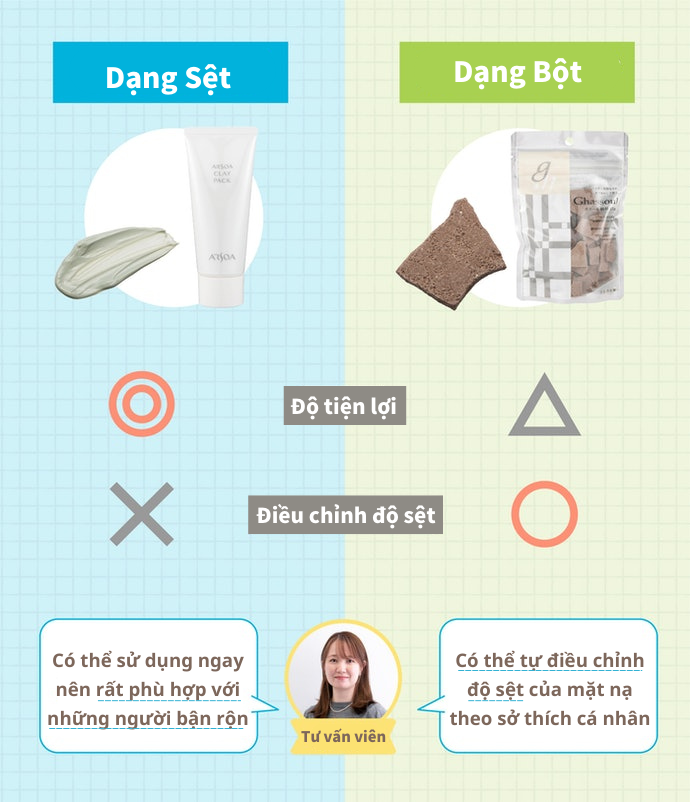 Chọn Mặt Nạ Dạng Sệt Hay Bột Theo Thói Quen Sử Dụng